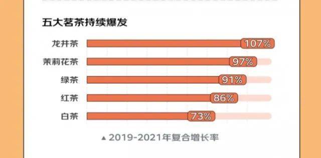 中邦首个茗茶资产带排行宣布云南普洱高德娱乐茶、浙江龙井、福筑金骏眉位列前三(图3)