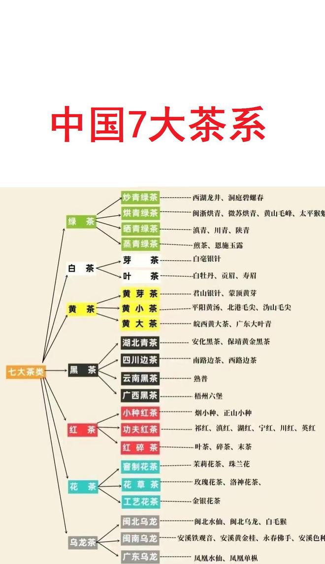 高德娱乐中邦7大茶系一览。(图1)