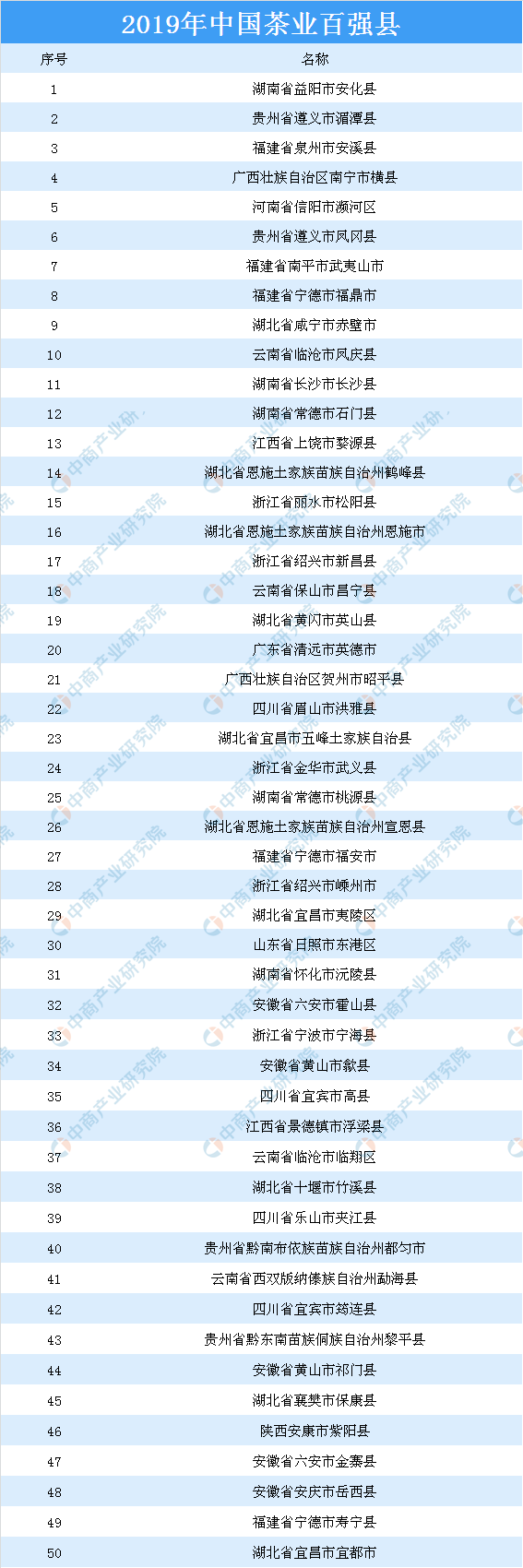 高德娱乐中邦茶叶七大品种根本大概及四大茶叶产辨别布处境剖判（附百强县）(图1)