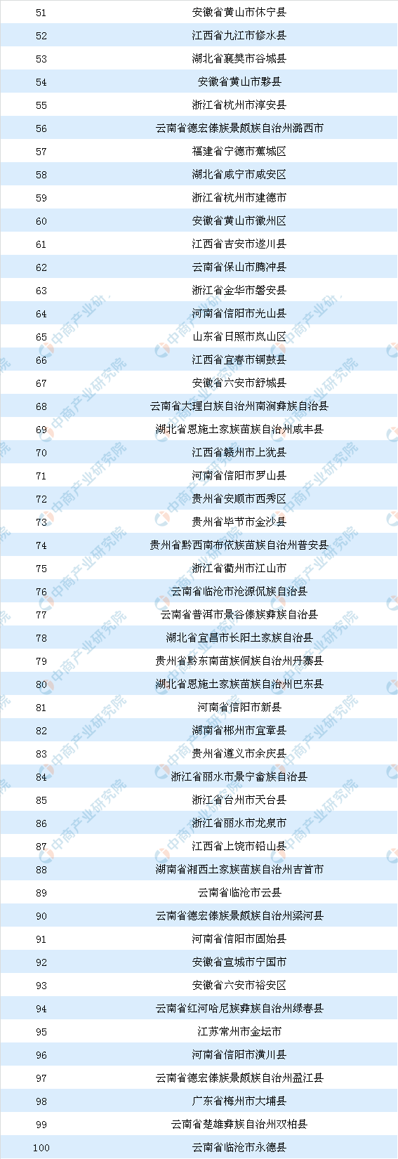 高德娱乐中邦茶叶七大品种根本大概及四大茶叶产辨别布处境剖判（附百强县）(图2)