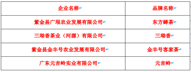 又获佳绩！紫金4绿1红5款茶入围2021年广东十大茗茶获奖名单高德娱乐(图3)