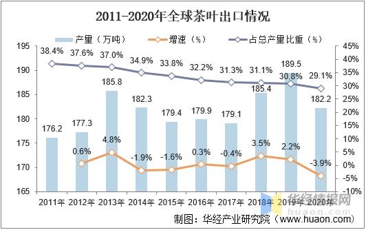 高德娱乐2021年环球及中邦茶叶行业发显现状剖析行业墟市陆续增加「图」(图12)