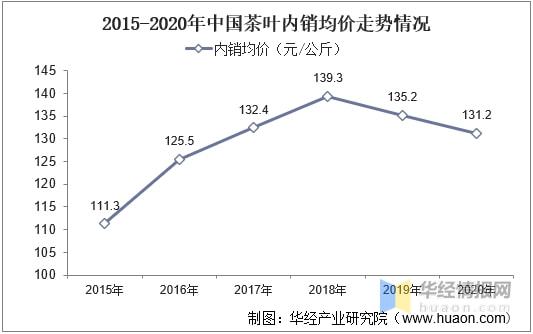 高德娱乐2021年环球及中邦茶叶行业发显现状剖析行业墟市陆续增加「图」(图17)