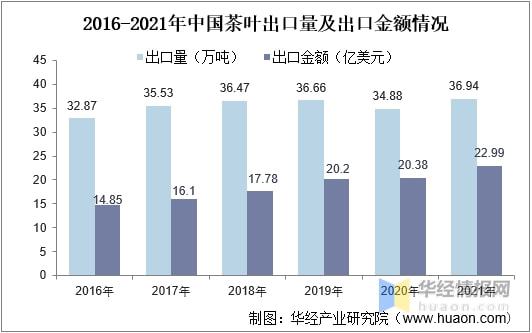 高德娱乐2021年环球及中邦茶叶行业发显现状剖析行业墟市陆续增加「图」(图19)