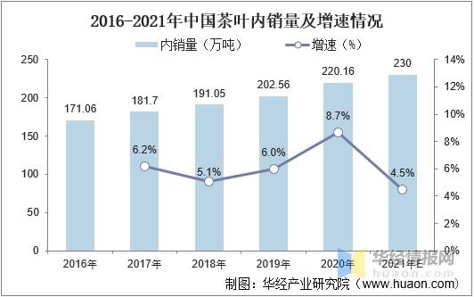 高德娱乐2021年环球及中邦茶叶行业发显现状剖析行业墟市陆续增加「图」(图14)