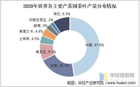 高德娱乐2021年环球及中邦茶叶行业发显现状剖析行业墟市陆续增加「图」(图11)