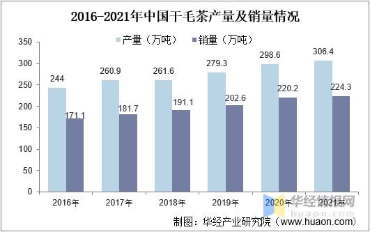 高德娱乐2021年环球及中邦茶叶行业发显现状剖析行业墟市陆续增加「图」(图13)