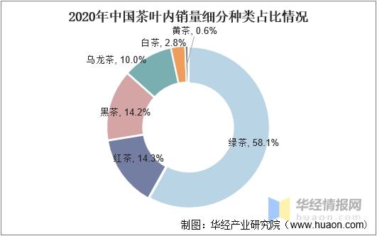 高德娱乐2021年环球及中邦茶叶行业发显现状剖析行业墟市陆续增加「图」(图15)