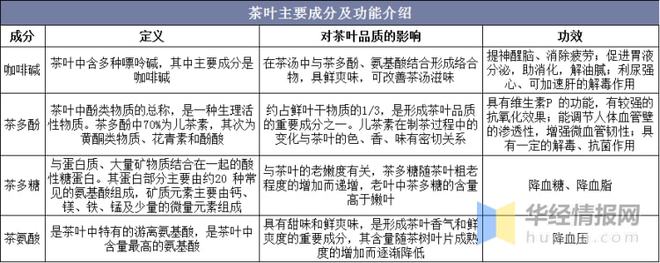 高德娱乐2021年环球及中邦茶叶行业发显现状剖析行业墟市陆续增加「图」(图2)