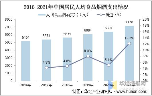 高德娱乐2021年环球及中邦茶叶行业发显现状剖析行业墟市陆续增加「图」(图4)