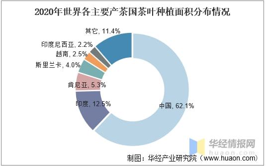 高德娱乐2021年环球及中邦茶叶行业发显现状剖析行业墟市陆续增加「图」(图9)