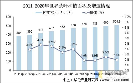 高德娱乐2021年环球及中邦茶叶行业发显现状剖析行业墟市陆续增加「图」(图8)