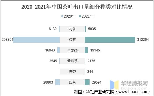 高德娱乐2021年环球及中邦茶叶行业发显现状剖析行业墟市陆续增加「图」(图21)