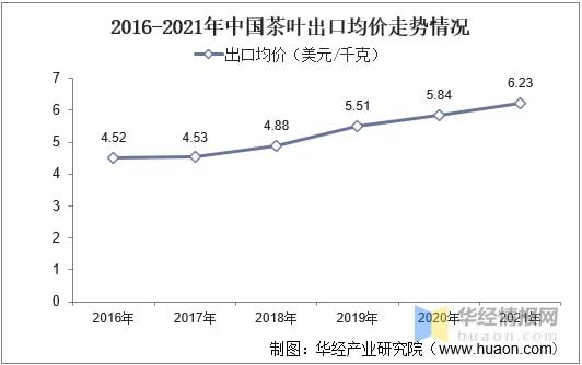 高德娱乐2021年环球及中邦茶叶行业发显现状剖析行业墟市陆续增加「图」(图22)