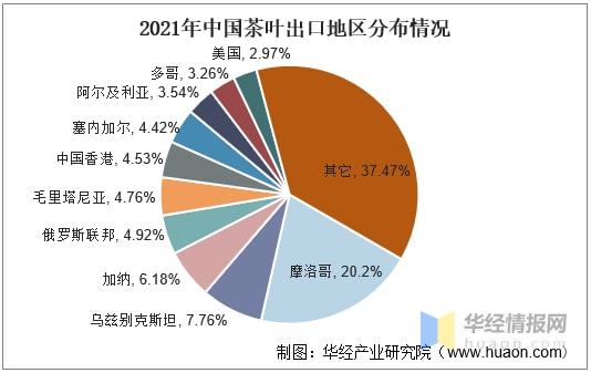 高德娱乐2021年环球及中邦茶叶行业发显现状剖析行业墟市陆续增加「图」(图20)