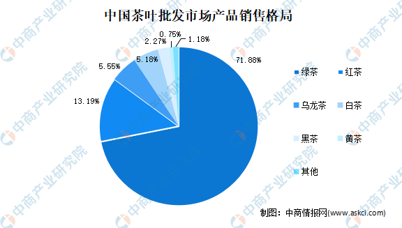 高德娱乐宇宙各省市茶工业“十四五”繁荣思绪汇总明白（图）(图2)