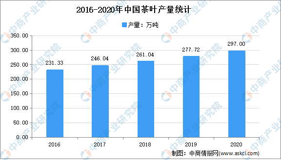 高德娱乐宇宙各省市茶工业“十四五”繁荣思绪汇总明白（图）(图1)