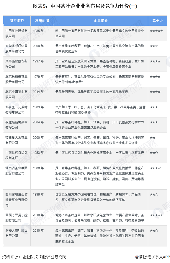 【干货】茶叶行高德娱乐业家产链全景梳理及区域热力舆图(图5)