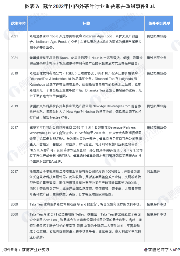 【干货】茶叶行高德娱乐业家产链全景梳理及区域热力舆图(图7)