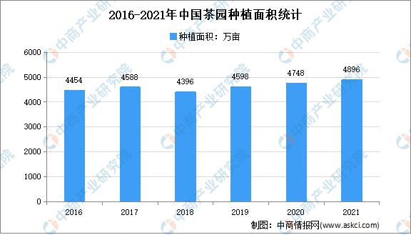 2022年中邦茶财富链上中下逛墟市高德娱乐领会(图2)