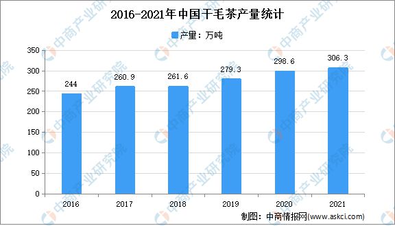 2022年中邦茶财富链上中下逛墟市高德娱乐领会(图3)