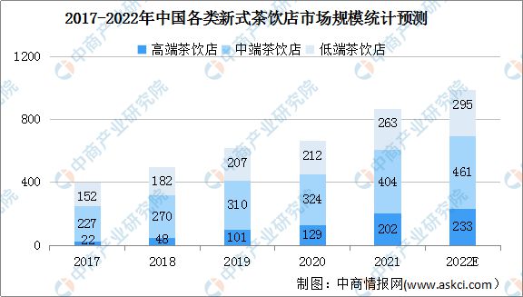 2022年中邦茶财富链上中下逛墟市高德娱乐领会(图10)