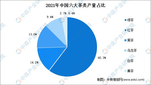 2022年中邦茶财富链上中下逛墟市高德娱乐领会(图4)