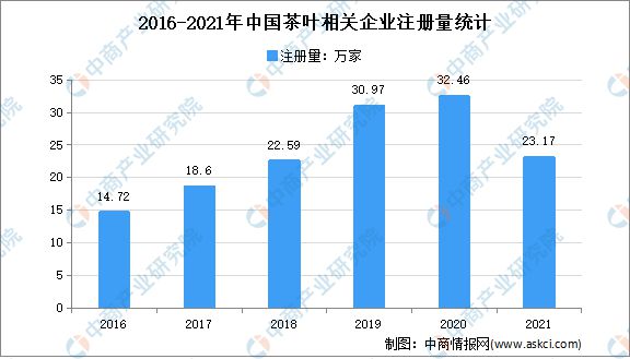 2022年中邦茶财富链上中下逛墟市高德娱乐领会(图7)