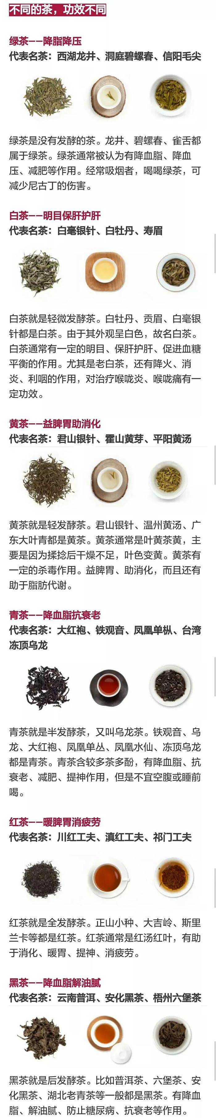 高德娱乐【适用】绿茶红茶白茶黄墨绿茶黑茶喝了这么众年你真的分得清吗？(图1)