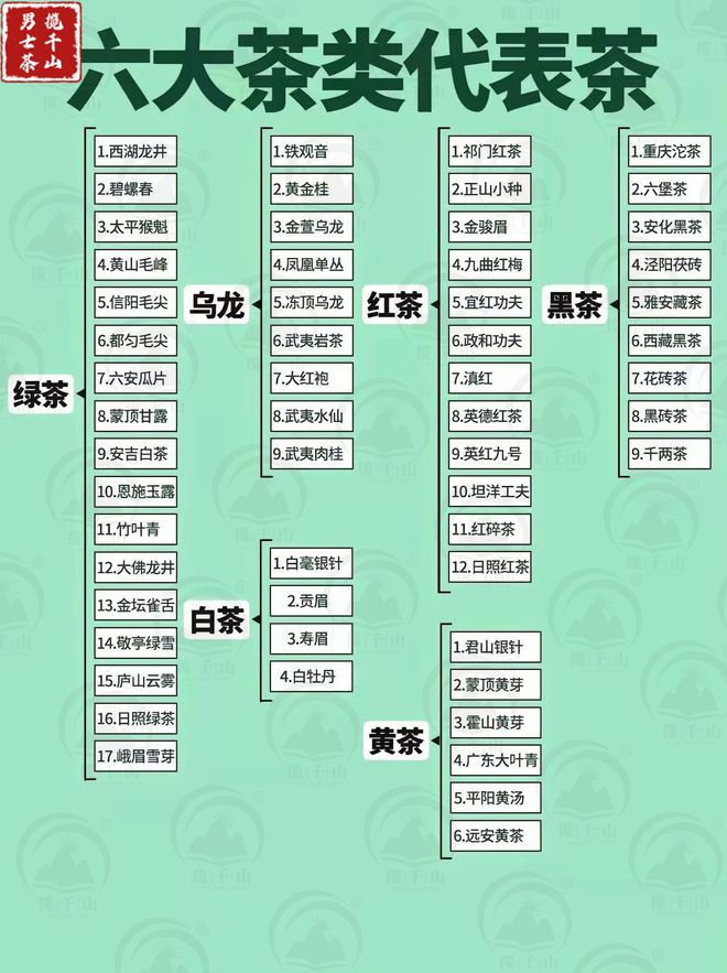 中邦六高德娱乐大茶类的代外茶你喝过几种？(图2)