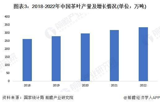 2023年中邦茶叶行高德娱乐业市集供需近况阐明 中邦茶叶内销数目打破240万吨(图3)