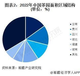 2023年中邦茶叶行高德娱乐业市集供需近况阐明 中邦茶叶内销数目打破240万吨(图2)