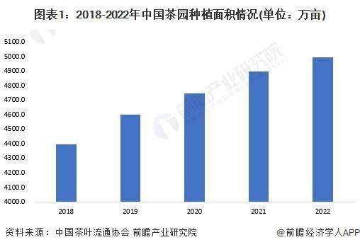 2023年中邦茶叶行高德娱乐业市集供需近况阐明 中邦茶叶内销数目打破240万吨(图1)