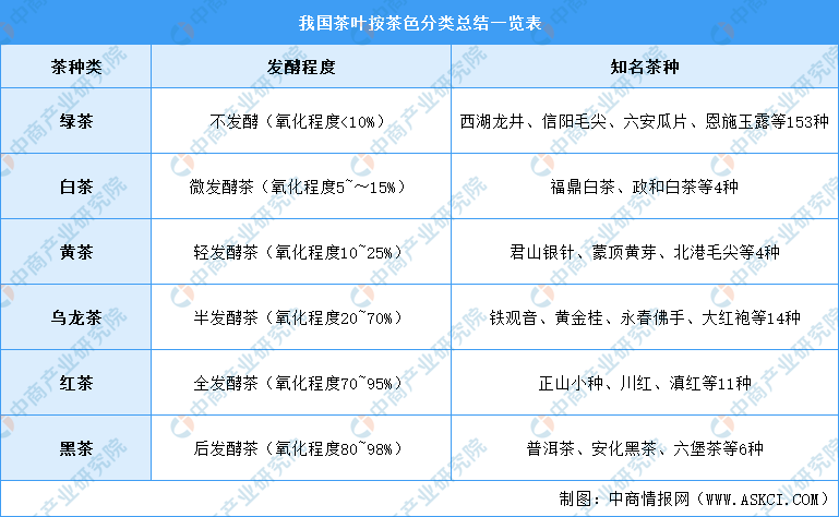 高德娱乐2021年中邦茶资产链上中下逛市集解析（附资产链全景图）(图1)