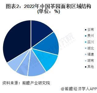 2023年中邦茶叶行业商场供需近况领会 2022年茶叶内销数目冲高德娱乐破240万吨【组图】(图2)