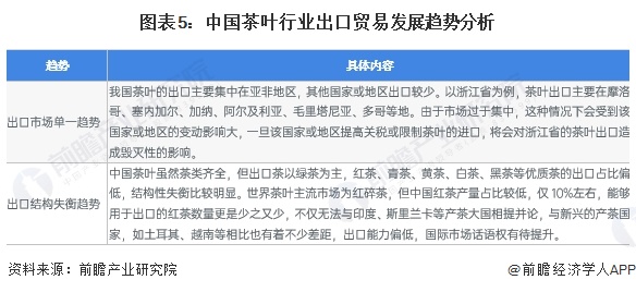 2023年中邦茶叶出口近况认识 出口产物以绿高德娱乐茶为主【组图】(图5)