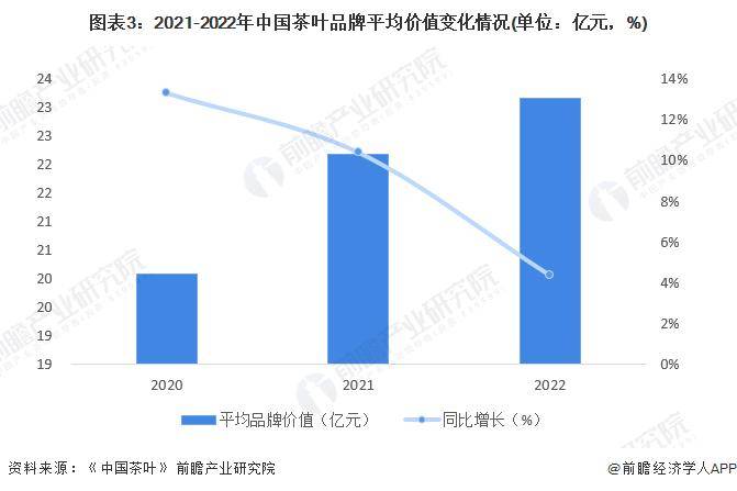 高德娱乐【前瞻剖判】2023-2028年中邦茶叶行业发出现状及前景剖判(图2)