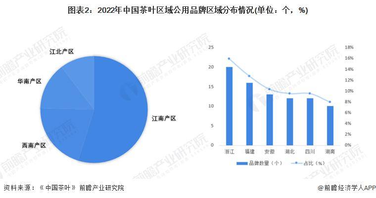 高德娱乐【前瞻剖判】2023-2028年中邦茶叶行业发出现状及前景剖判(图3)