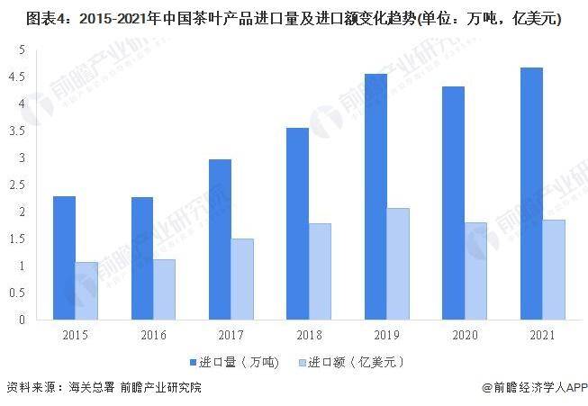 高德娱乐【前瞻剖判】2023-2028年中邦茶叶行业发出现状及前景剖判(图5)