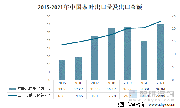 2021年中邦茶叶家当发映现状及家当兴盛趋向认识[图]高德娱乐(图4)