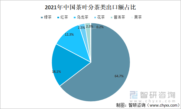 2021年中邦茶叶家当发映现状及家当兴盛趋向认识[图]高德娱乐(图7)