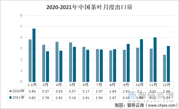 2021年中邦茶叶家当发映现状及家当兴盛趋向认识[图]高德娱乐(图5)