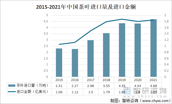 2021年中邦茶叶家当发映现状及家当兴盛趋向认识[图]高德娱乐(图3)