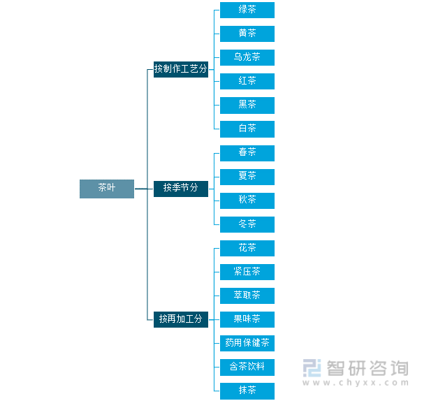 2021年中邦茶叶家当发映现状及家当兴盛趋向认识[图]高德娱乐(图1)