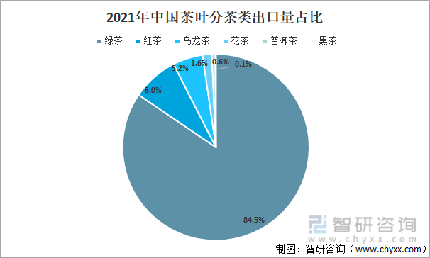 2021年中邦茶叶家当发映现状及家当兴盛趋向认识[图]高德娱乐(图6)