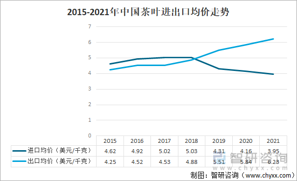 2021年中邦茶叶家当发映现状及家当兴盛趋向认识[图]高德娱乐(图9)