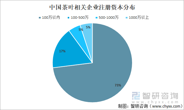 2021年中邦茶叶家当发映现状及家当兴盛趋向认识[图]高德娱乐(图11)