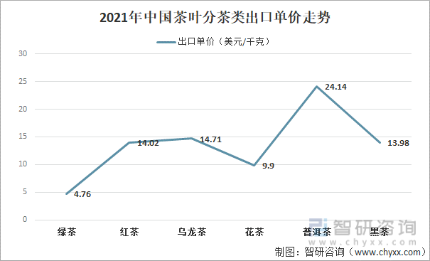 2021年中邦茶叶家当发映现状及家当兴盛趋向认识[图]高德娱乐(图8)