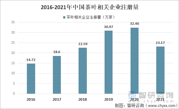 2021年中邦茶叶家当发映现状及家当兴盛趋向认识[图]高德娱乐(图10)