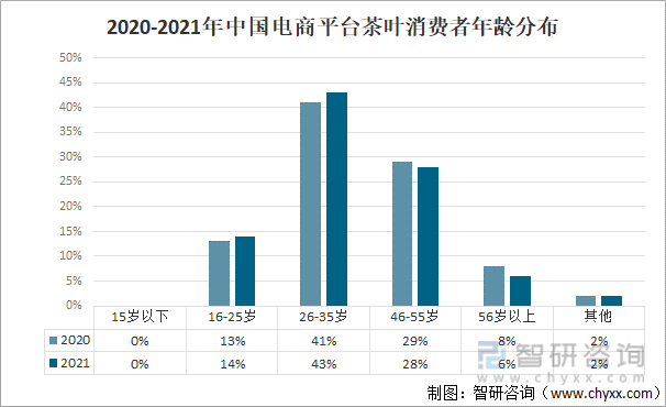 2021年中邦茶叶家当发映现状及家当兴盛趋向认识[图]高德娱乐(图12)